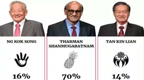Tharman Shanmugaratnam